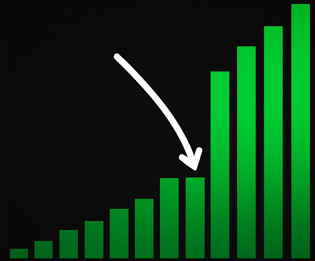 Exponential Growth Chart